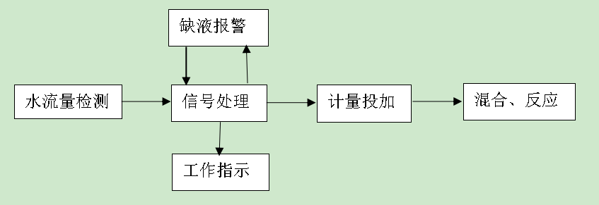 阻垢机工作原理图.png